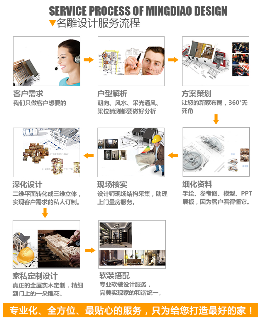 柳州装修助手装饰设计服务流程图