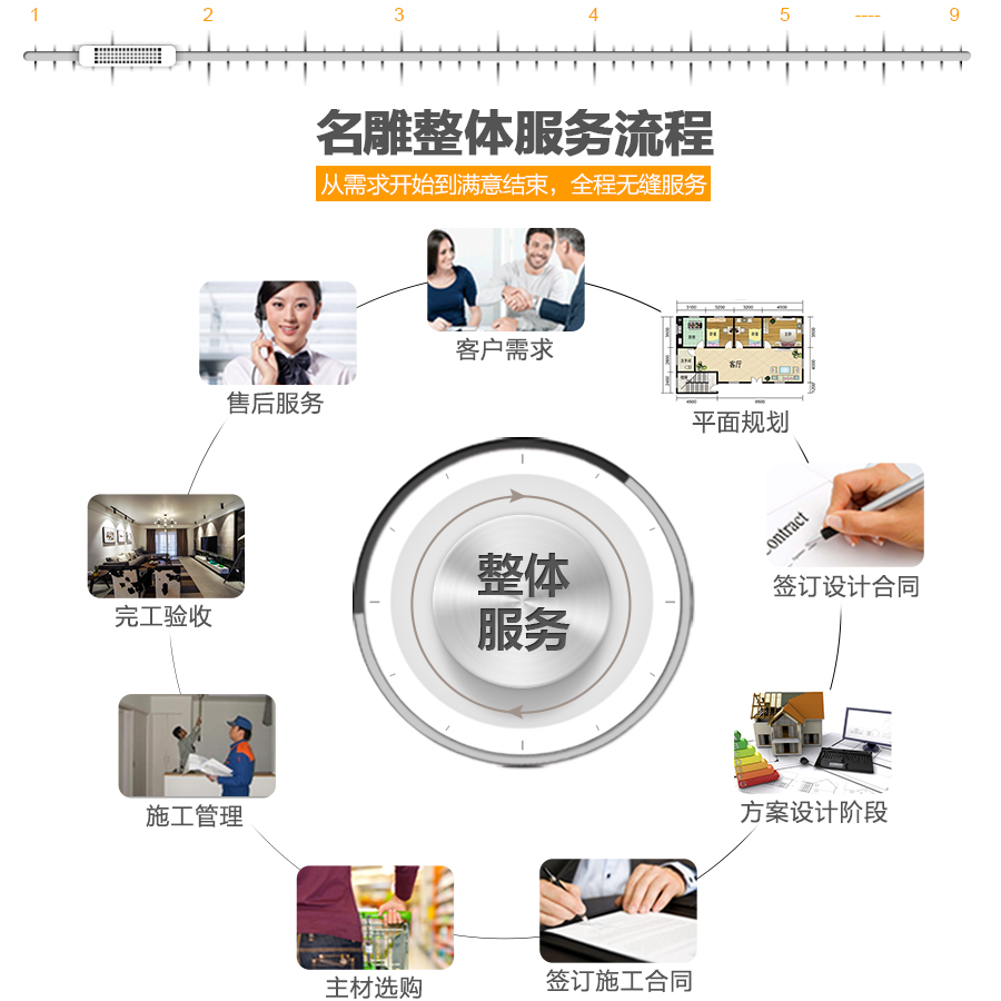 柳州装修助手装饰服务流程