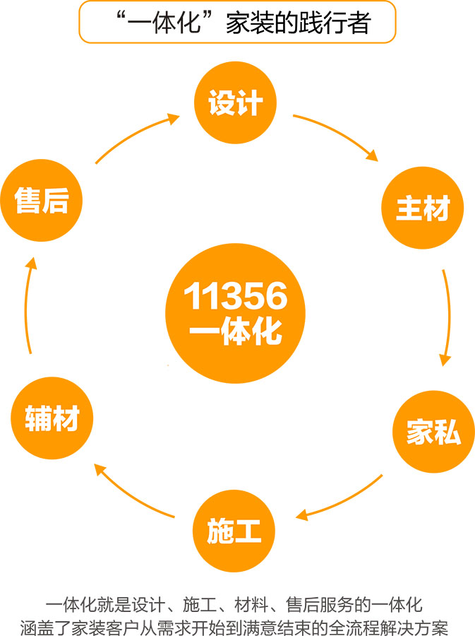 柳州装修助手装饰11356一体化系统服务