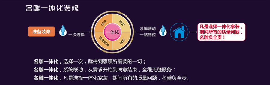 柳州装修助手装饰
