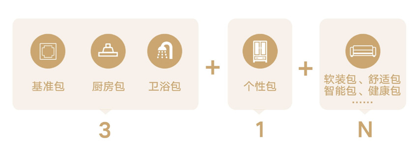 装修公司报价