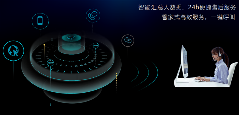 售后服务图