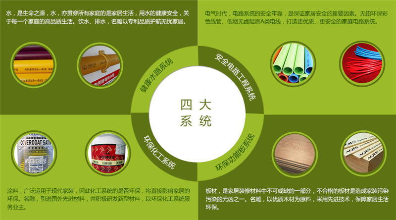 别墅装潢公司四大系统