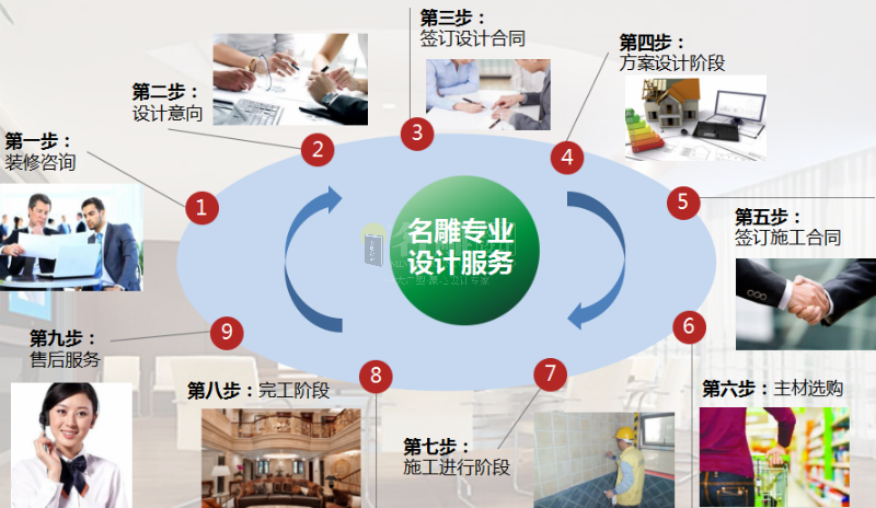 正规东莞装修公司流程
