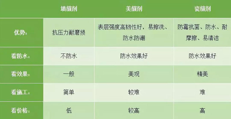 填缝剂对比