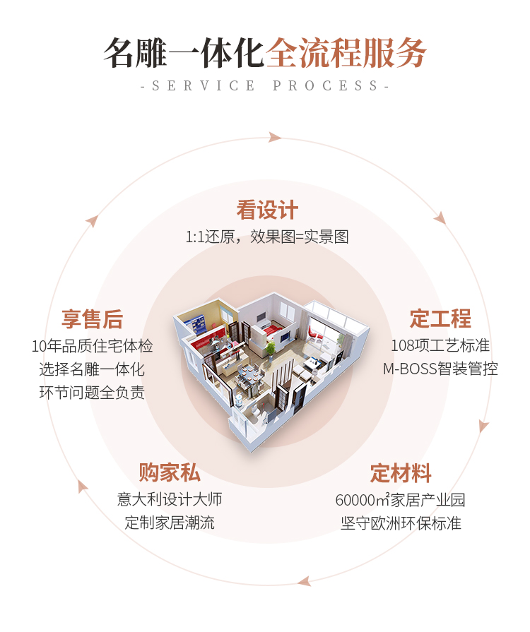 
什么是一体化装修，一体化装修的优势是什么?(图2)